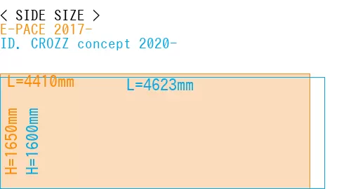 #E-PACE 2017- + ID. CROZZ concept 2020-